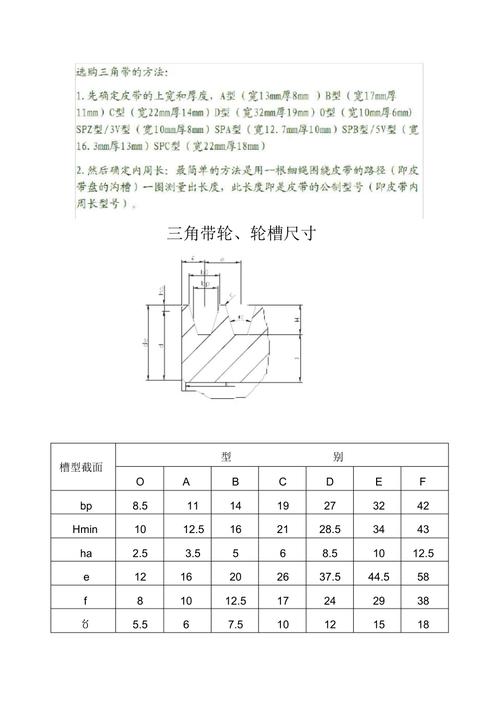 车间传动带轮槽尺寸错误对比图