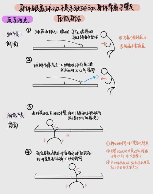 几个反直觉的培养方法，亲测有效