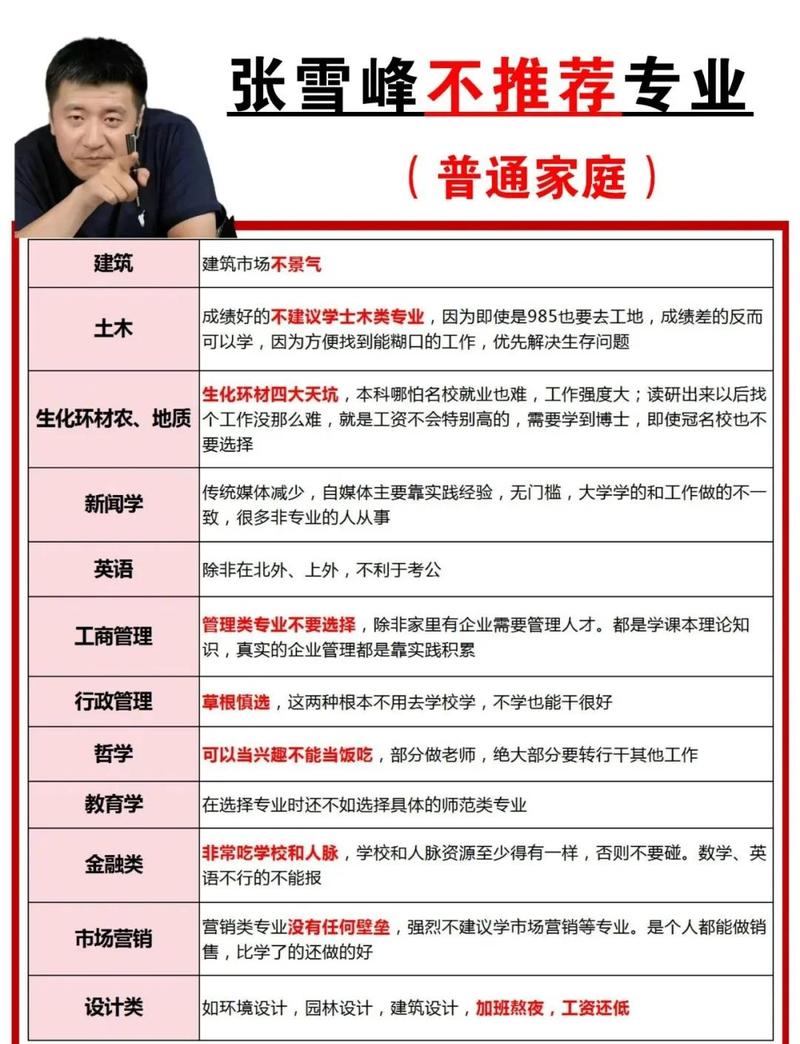 问：选专业应该听父母的，还是听自己的？