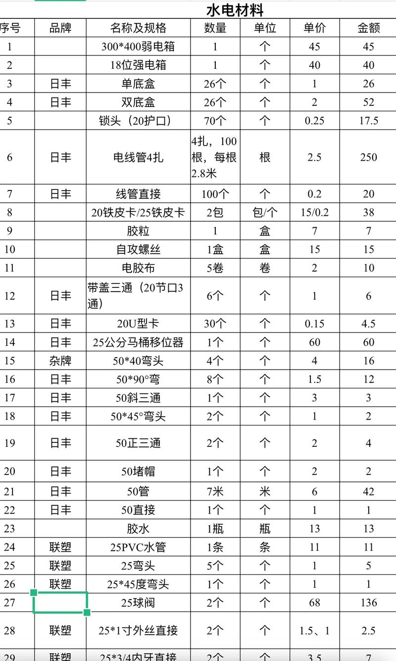 水电改造：12个灵魂拷问，别让隐蔽工程成噩梦！