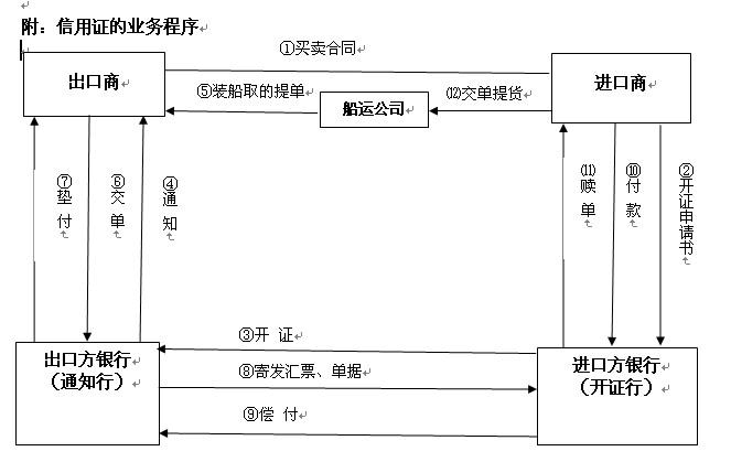 1970年海牙取证公约中央机关转递流程示意图