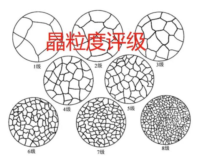 ASTM晶粒度评级标准对比图