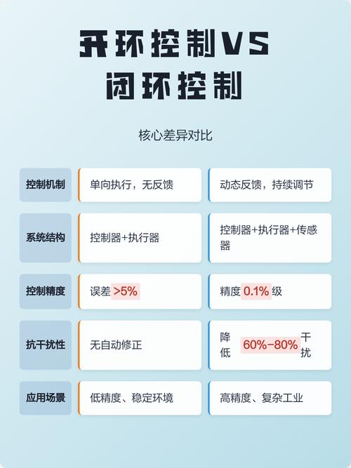 机械加工开环闭环质量管理流程对比图