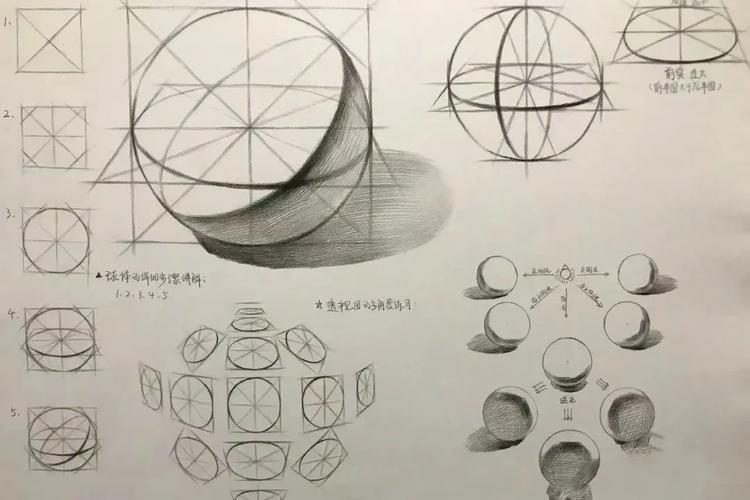 素描几何球体明暗五大调子示意图