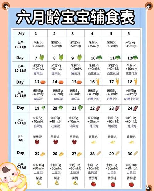 6月龄宝宝辅食添加家庭记忆银行手写记录页