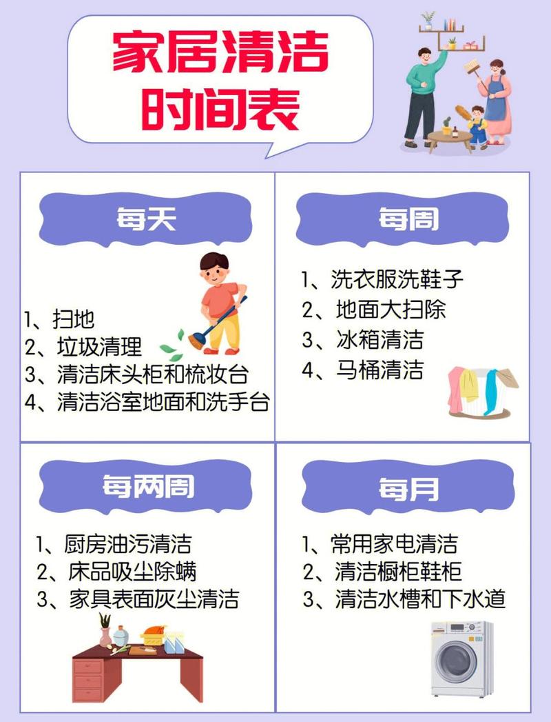 居家每周十五分钟局部清理计划示意图