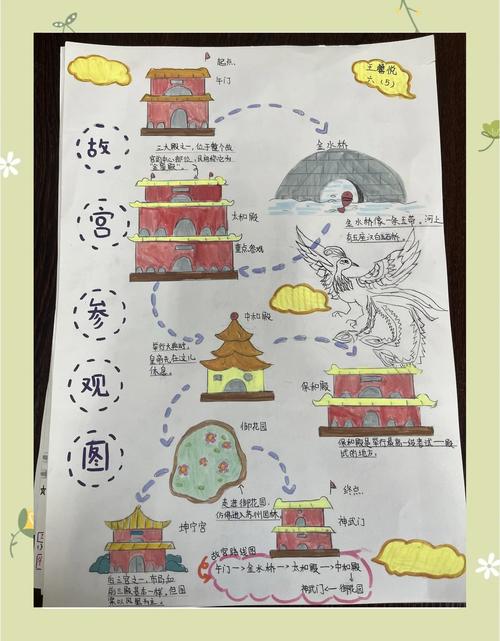 逛故宫的实用小提醒