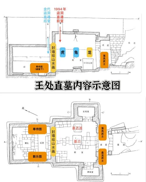 古墓葬盗掘案件涉案文物鉴定流程示意图