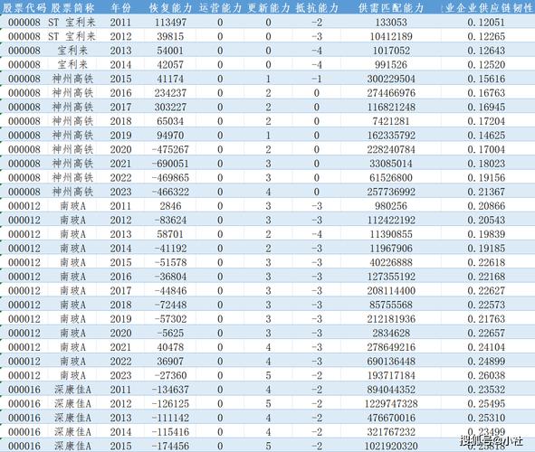 制造企业供应链核心物料韧性分级表