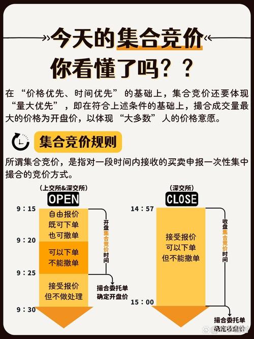 我们都在自己的竞价槽里