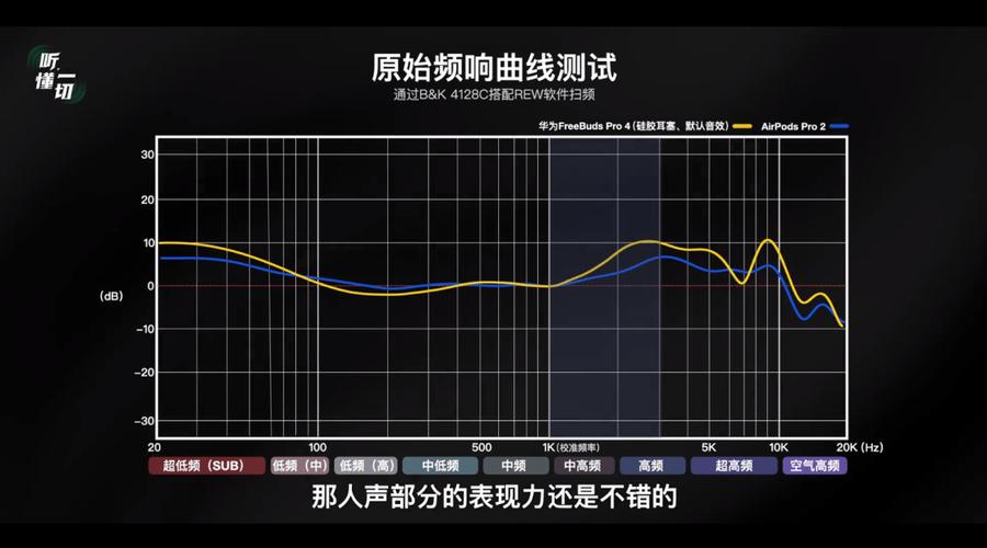 无线蓝牙耳机音质曲线对比图