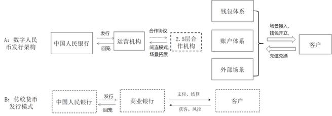 央行数字货币可控匿名原理示意图