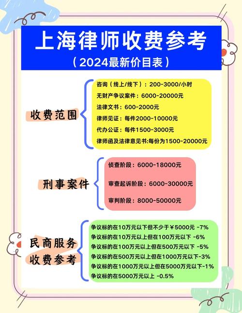 找上海离婚律所到底要避开哪些坑？ - 云帮法律