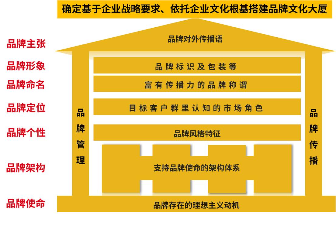 品牌实体信息schema结构化标记示例