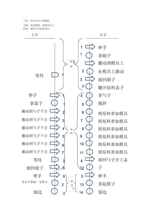 时间测定（MTM）：从秒表到数字孪生的标准工时进化