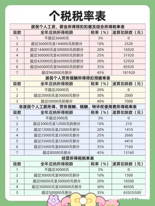 买它,一年到底能省多少个税?