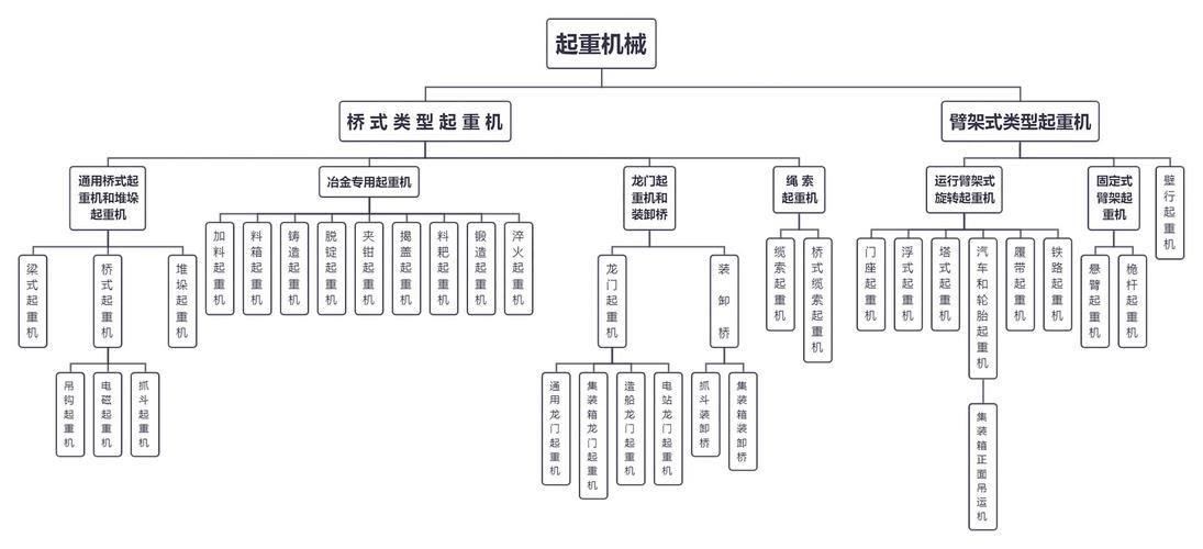 工业设备关键备件分类矩阵示意图