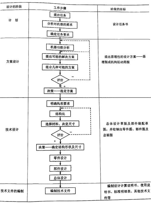 机械设计教学精益数字化流程梳理图