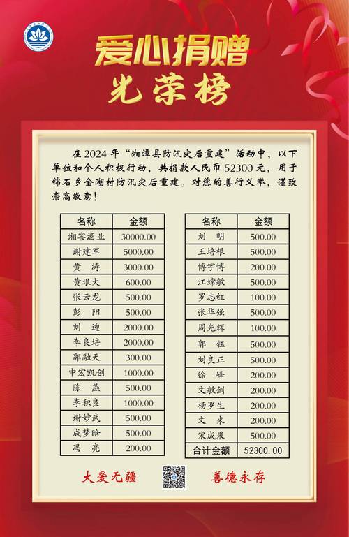 慈善组织善款使用进度公开公示板
