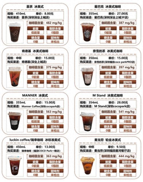 常见市售饮品咖啡因含量对比柱形图