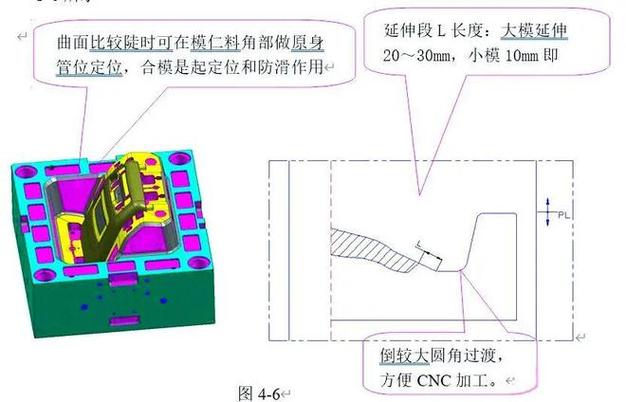 模具设计避坑指南：十年老手都容易栽在这些细节上