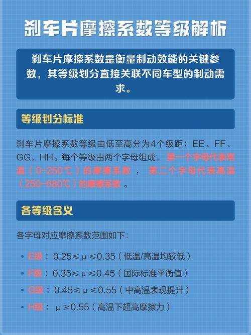 不同摩擦系数刹车片标识对比图