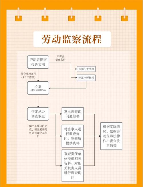 劳动监察投诉流程指引表