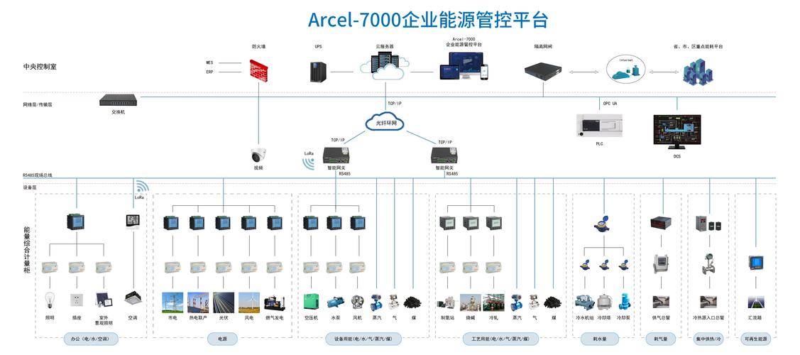 精密制造车间能源回路拓扑图
