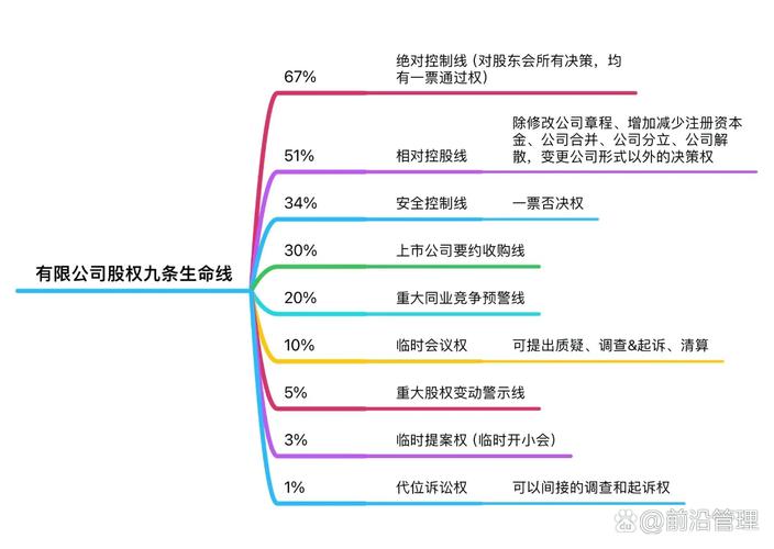 股权代持到底靠不靠谱? - 云帮法律