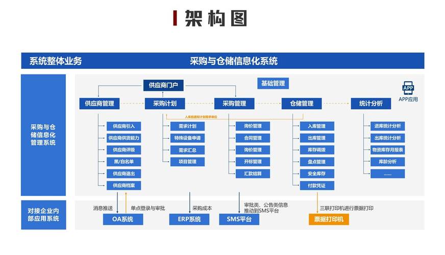 供应链维度建模星型模型仓库架构图