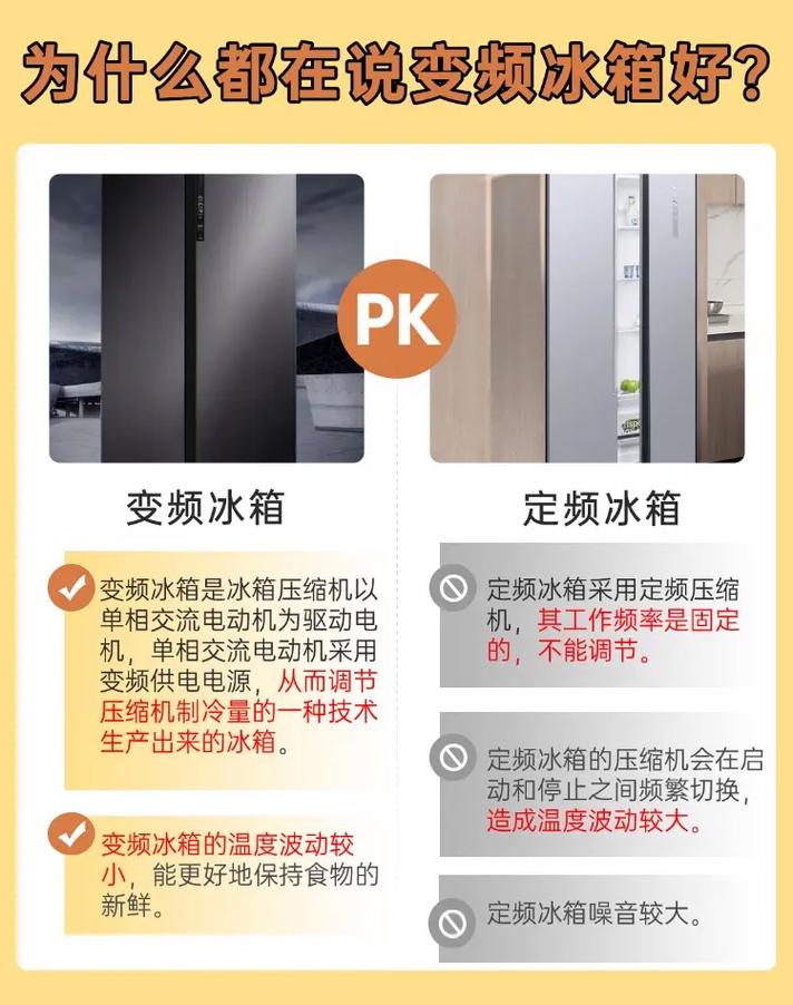 变频冰箱到底省不省电？我用实测数据说话
