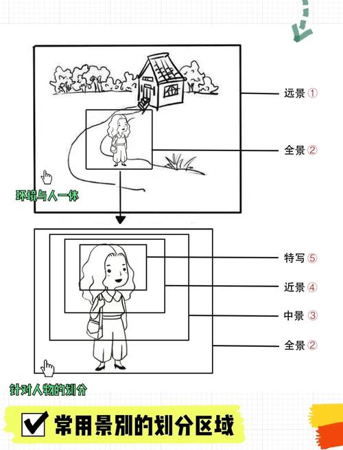 情景对比中的核心边界