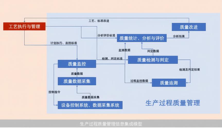 工业MES系统内嵌工业质保质检流程界面