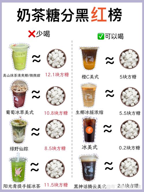 无糖奶茶含糖量测评数据图