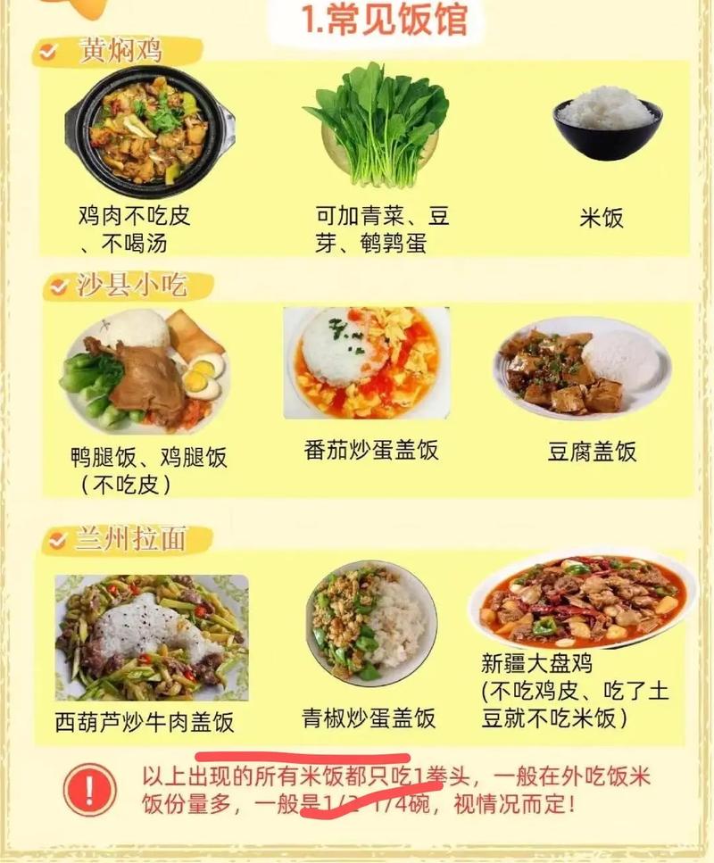 外出就餐常见隐形高油高盐菜品对比图