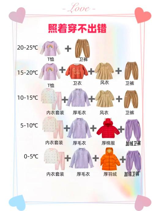 不同温度区间，可以参考这些搭配
