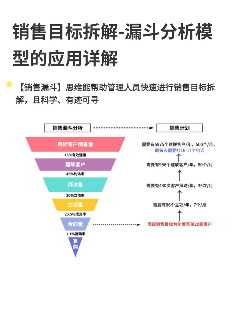 品牌营销漏斗模型图