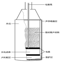 超声波加工设备内部换能器结构特写