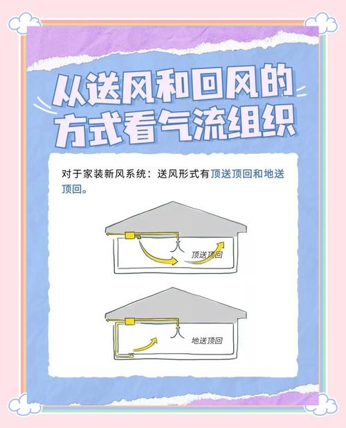 侧身滚动,你的天然换气通道