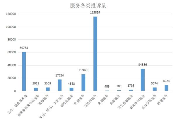 2022-2024物业服务纠纷证据败诉率统计图