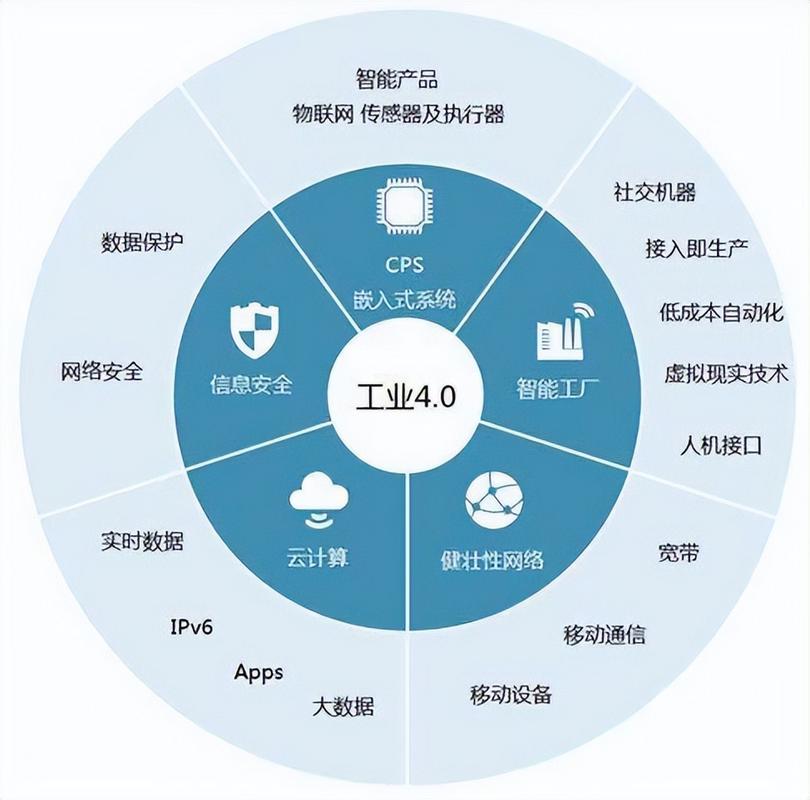 未来五年，工业物联网会啃掉哪些制造的死成本