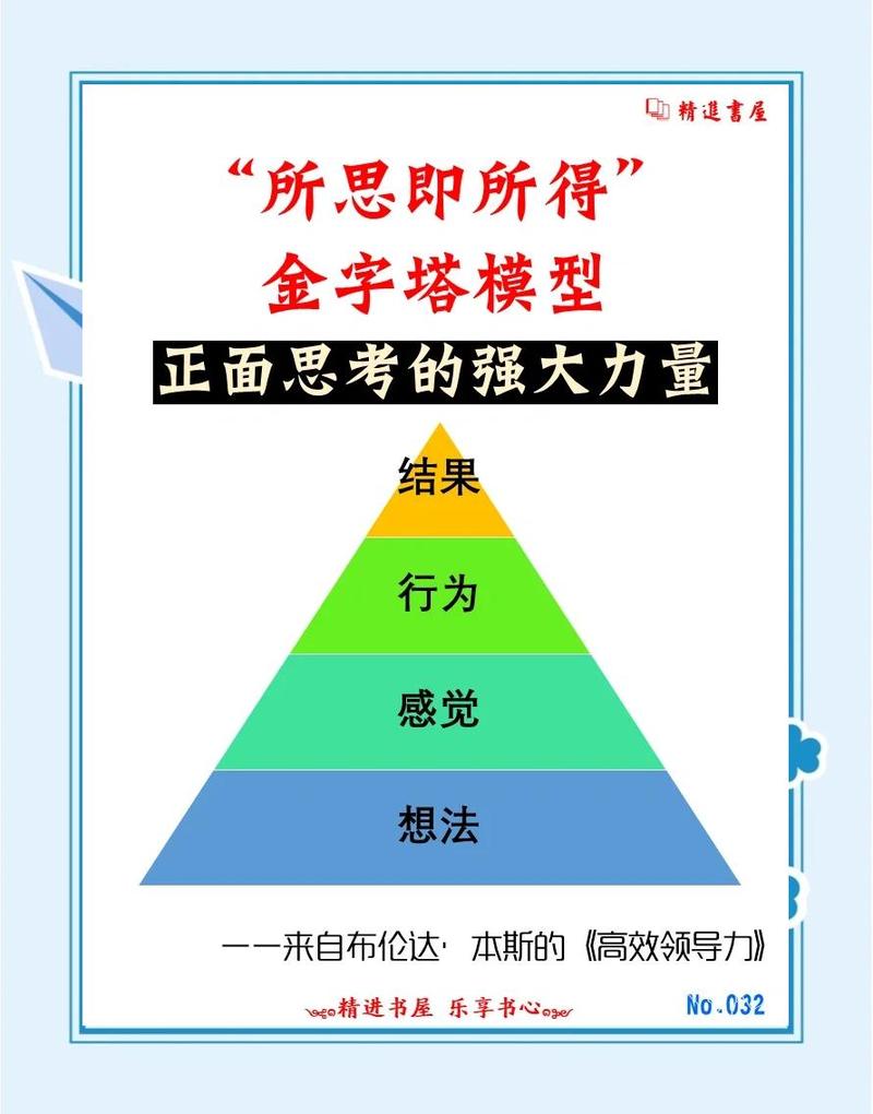 价值思考的四个核心动作