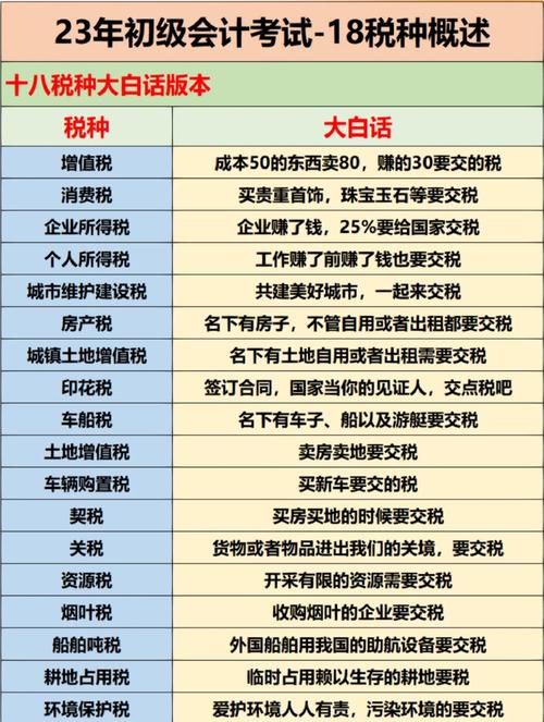 市面品类扒一扒:哪款实用,哪款是智商税
