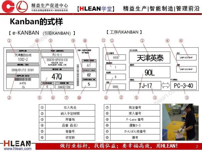 拉动系统：从丰田车间走出来的降本实战指南