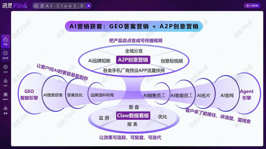 企业GEO推广区域流量覆盖示意图