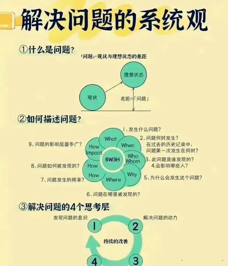 根本原因分析（RCA）实战：从“揪出真凶”到“杜绝重演”
