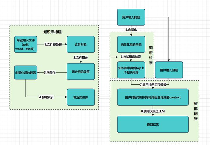 生成引擎优化RAG工作原理图