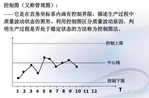 控制图与七大手法其他兄弟的默契配合