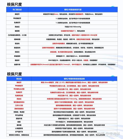体检查出小结节,非标...