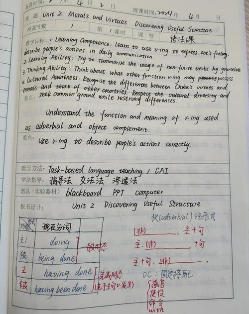 初中英语作业手写现在分词答题页